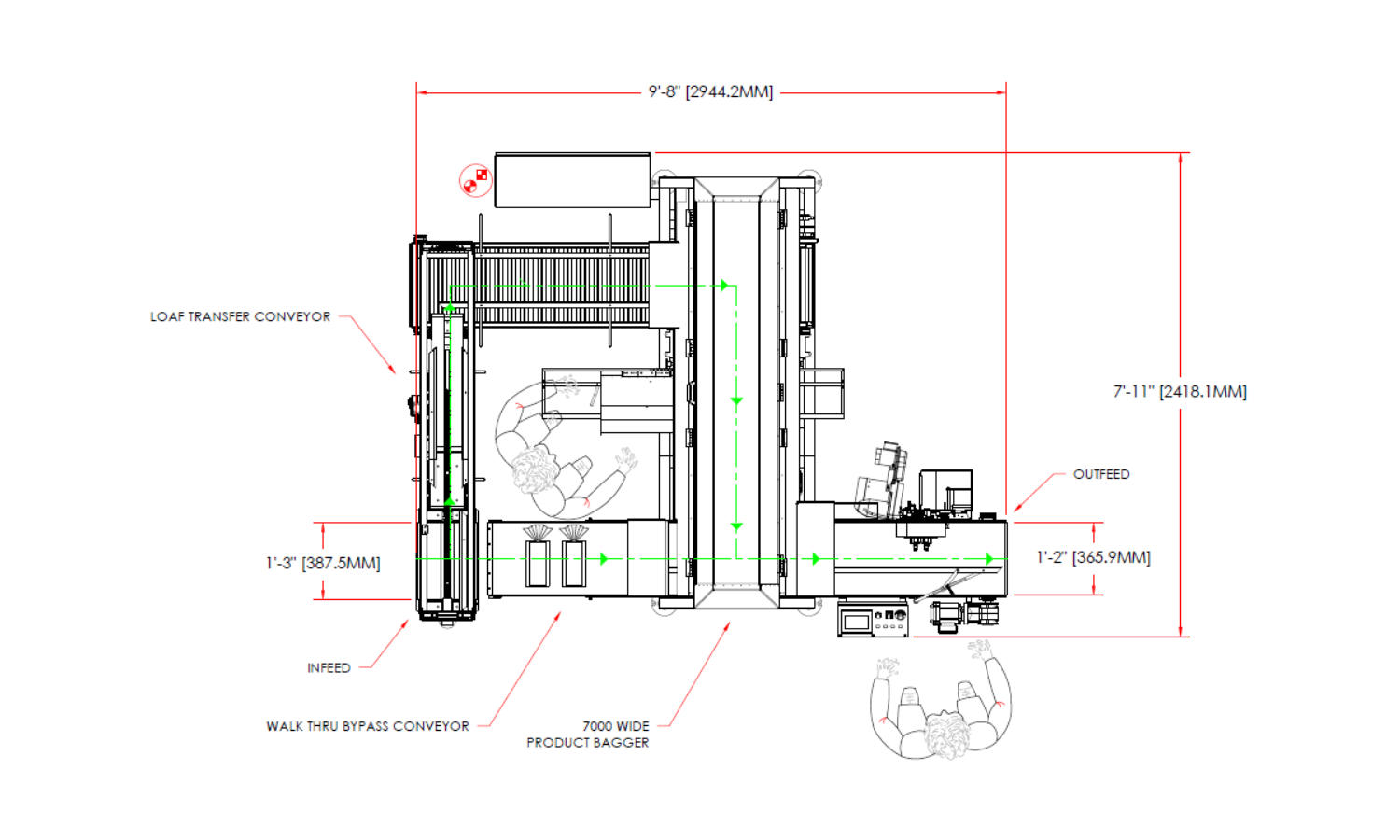 7000 Wide Product Bagger